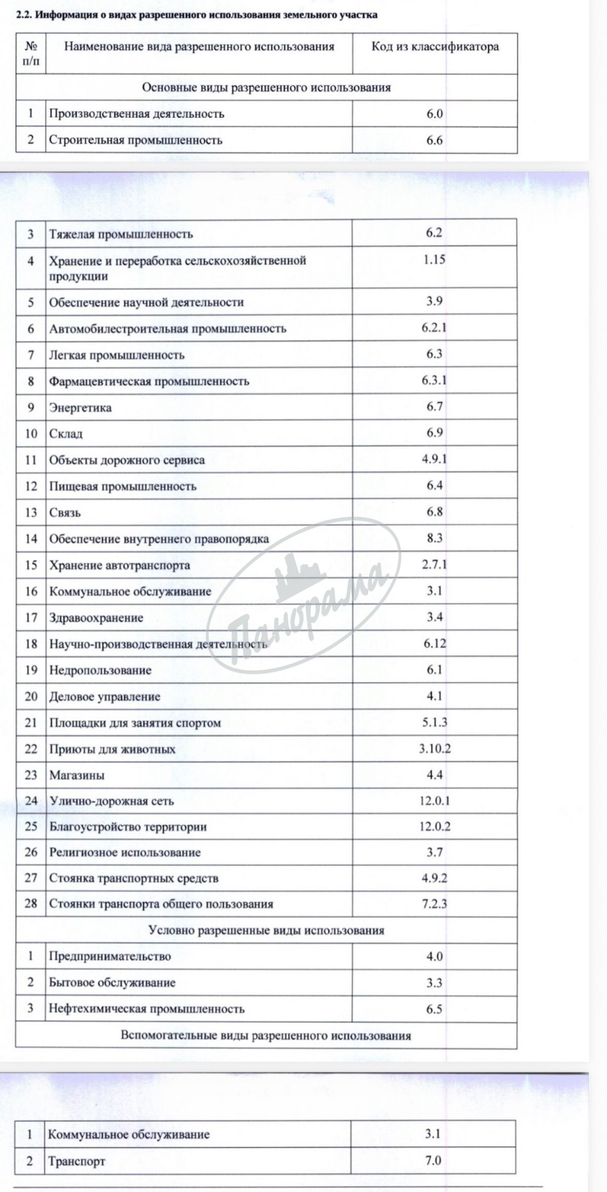 Продается участок. Калуга, Московская ул, 286в Продается участок. Калуга, Московская ул, 286в