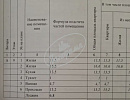 Продается квартира. Калуга, Генерала Попова ул, 11/1 Продается квартира. Калуга, Генерала Попова ул, 11/1