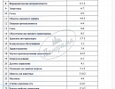 Продается участок. Калуга, Московская ул, 286в Продается участок. Калуга, Московская ул, 286в