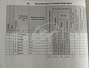 Продается квартира. Калуга, Подвойского ул, 31 